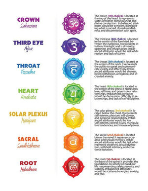 Embroidered Seven Chakra Round Zafu Yoga Pillow |Zipped Cover |Washable| Portable - Filling Options - Pre-Orders